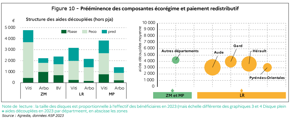 Prééminence des composantes écorégime et paiement redistributif - voir la transcription ci-dessous