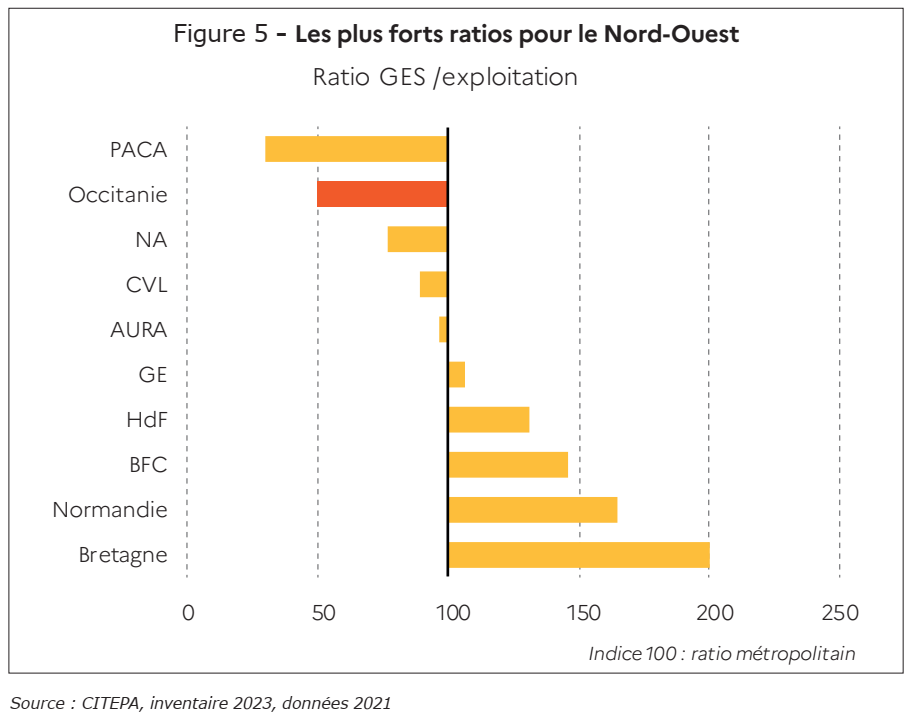 Figure 5 - Les plus forts ratios pour le Nord-Ouest - voir la transcription ci-dessous