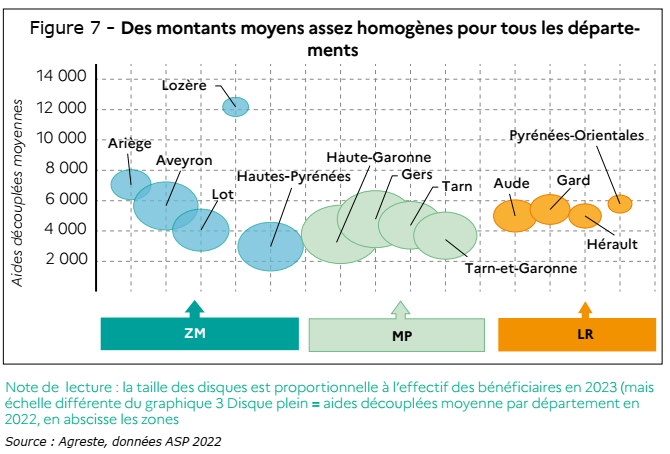 Des montants moyens assez homogènes pour tous les départements - voir la transcription ci-dessous