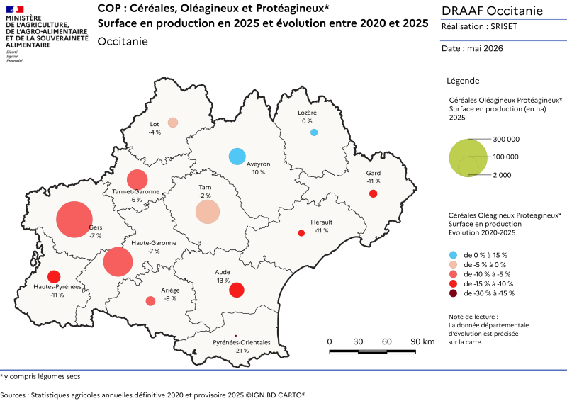 C&eacute;r&eacute;ales Ol&eacute;oagineux Prot&eacute;agineux : surface en production en 2025, &eacute;volution entre 2020 et 2025 par d&eacute;partement d'Occitanie