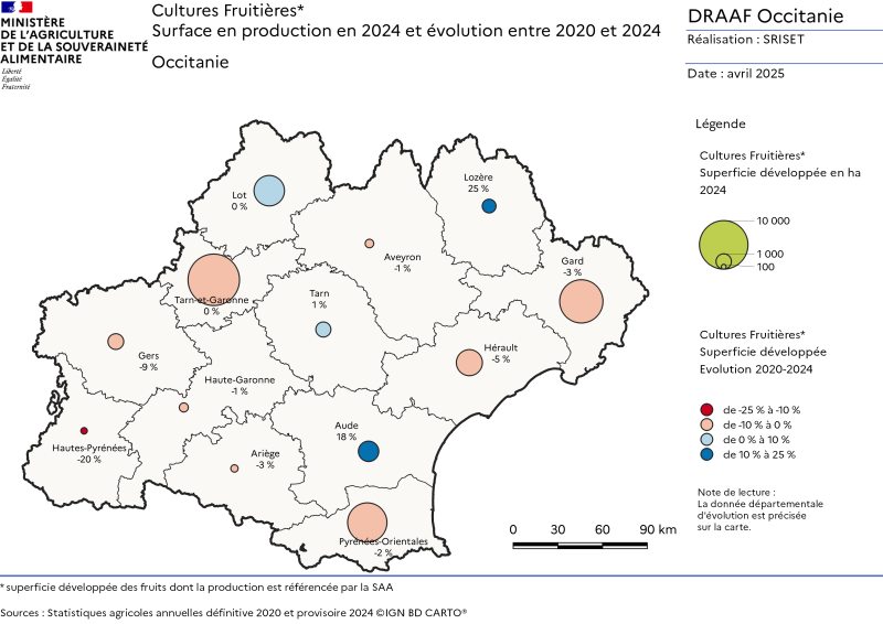 Cultures fruitières - Surfaces en production en 2023 et évolution entre 2019 et 2023 - productions référencées par la statistique agricole annuelle