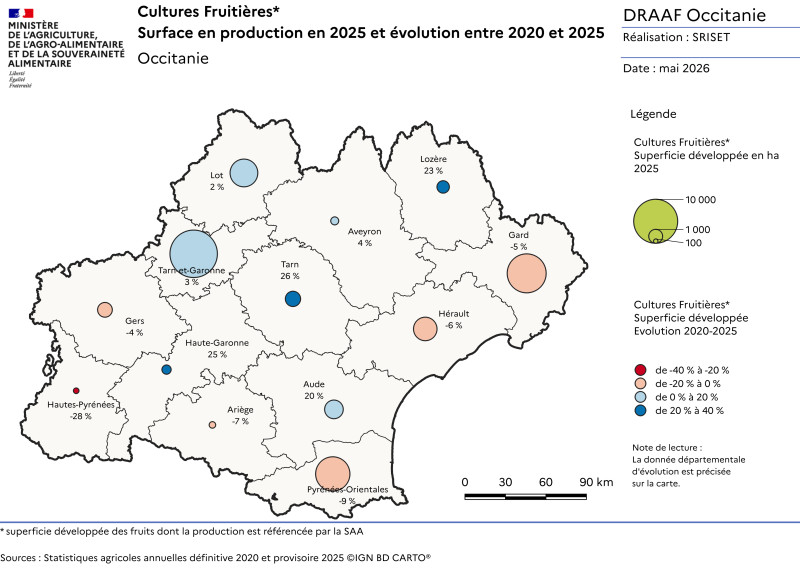 Cultures fruiti&egrave;res - Surfaces en production en 2023 et &eacute;volution entre 2019 et 2023 - productions r&eacute;f&eacute;renc&eacute;es par la statistique agricole annuelle